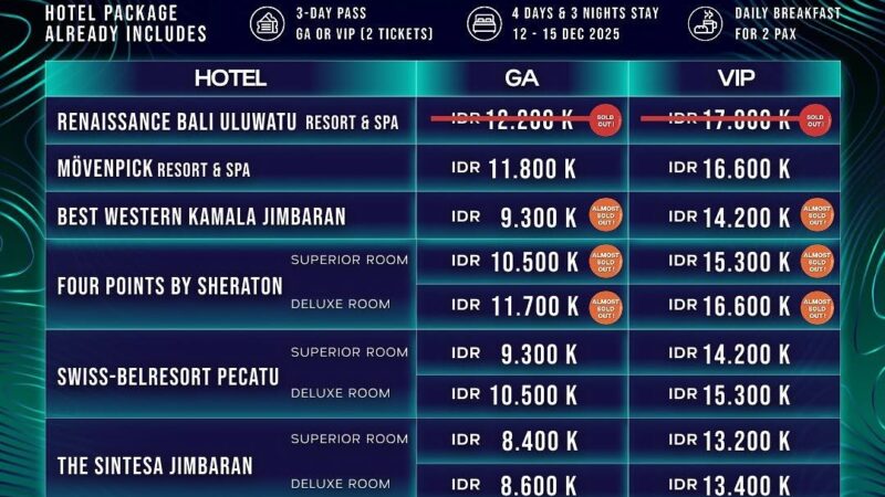DWP Bali 2025: Daftar Lineup dan Harga Tiket Terbaru